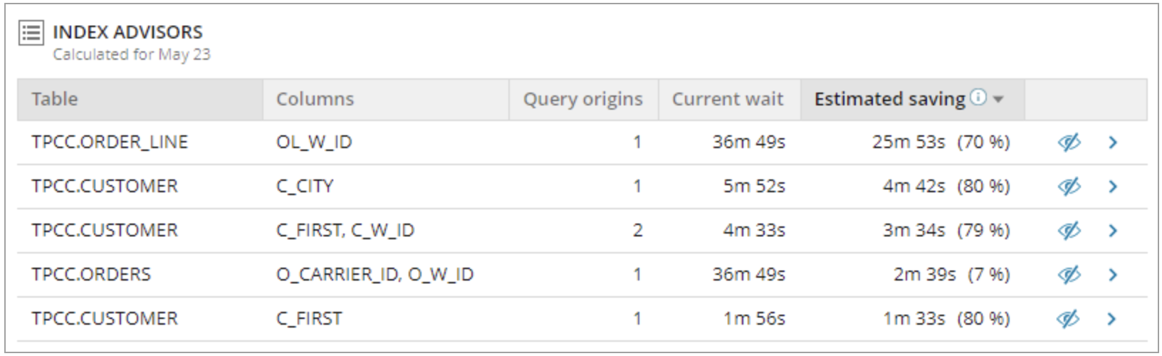 Index Advisor Example